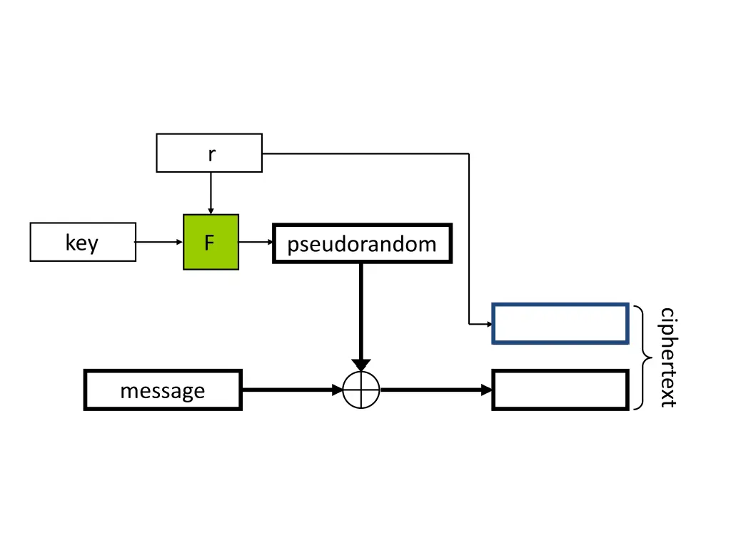 slide15