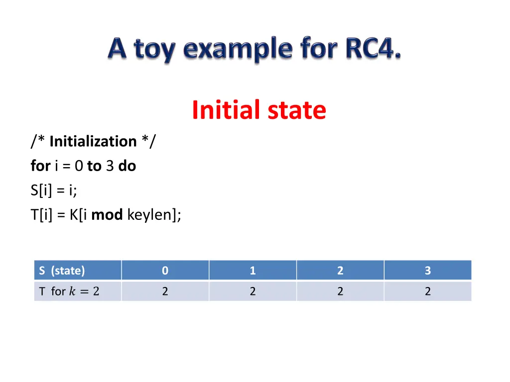 initial state