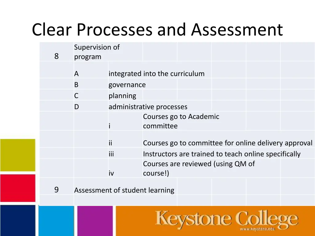clear processes and assessment supervision