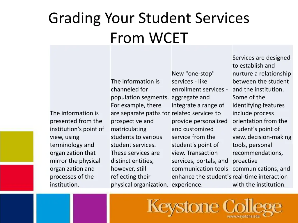 grading your student services from wcet
