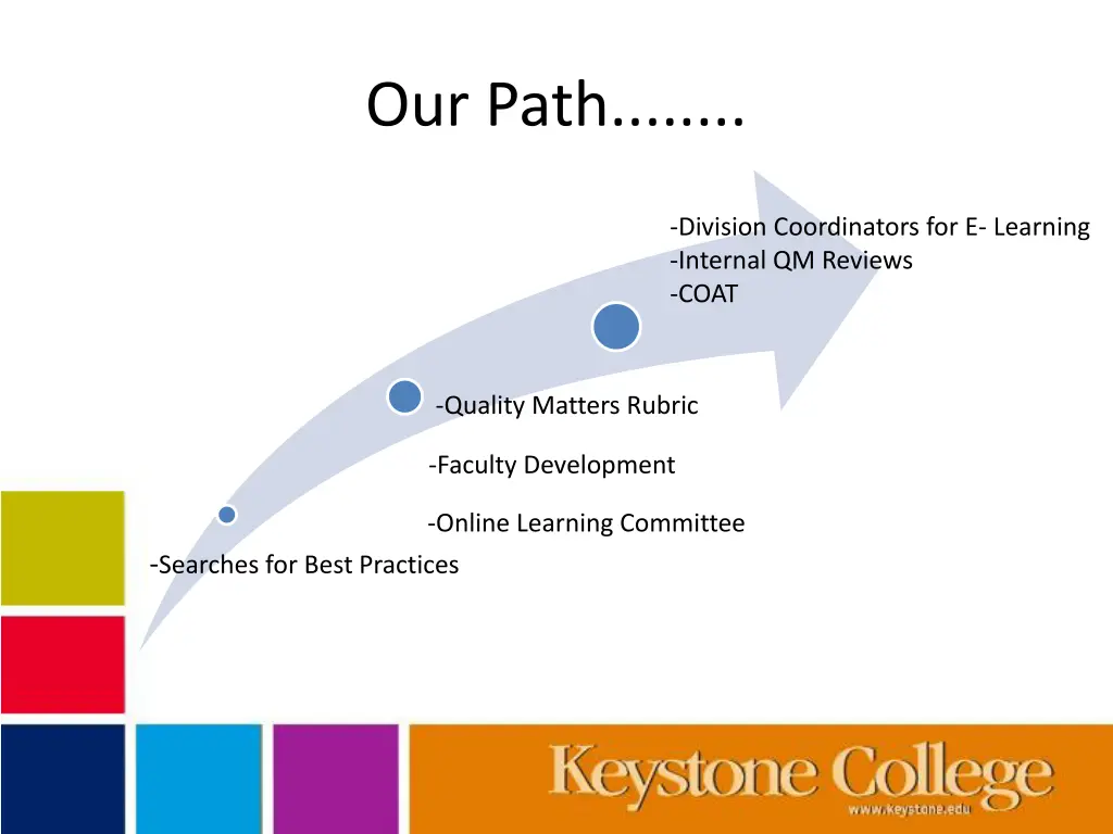 our path