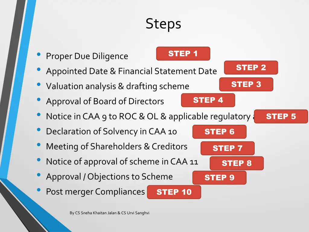steps