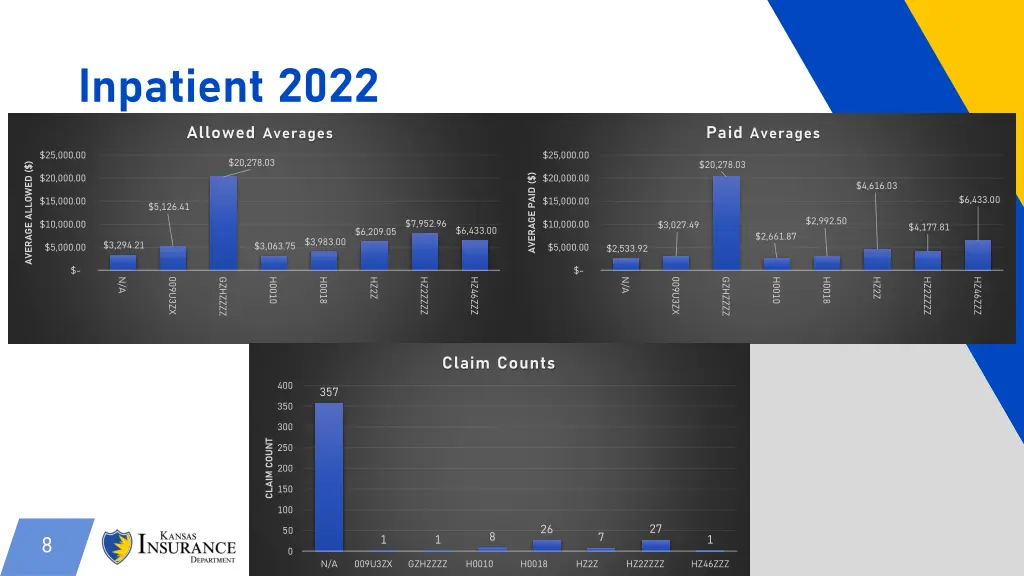 inpatient 2022