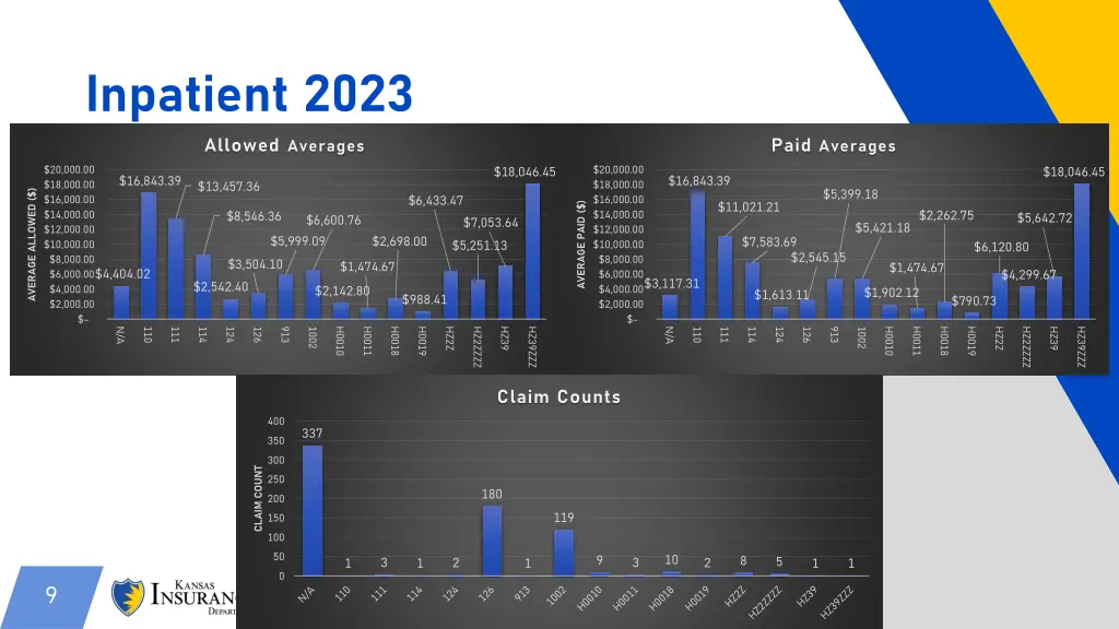 inpatient 2023