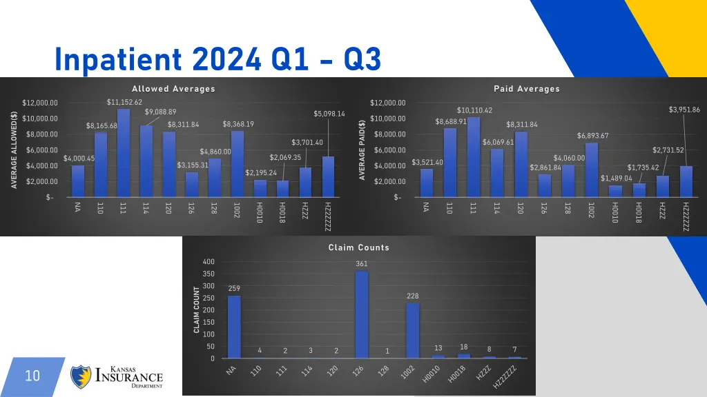 inpatient 2024 q1 q3