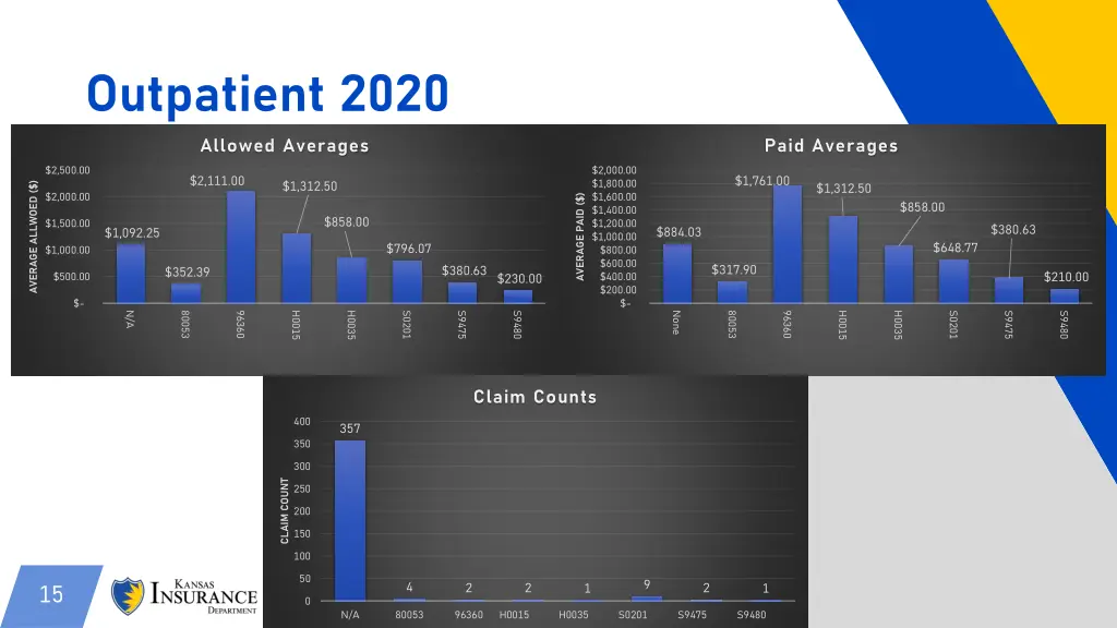 outpatient 2020