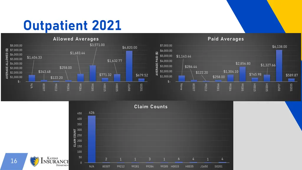 outpatient 2021