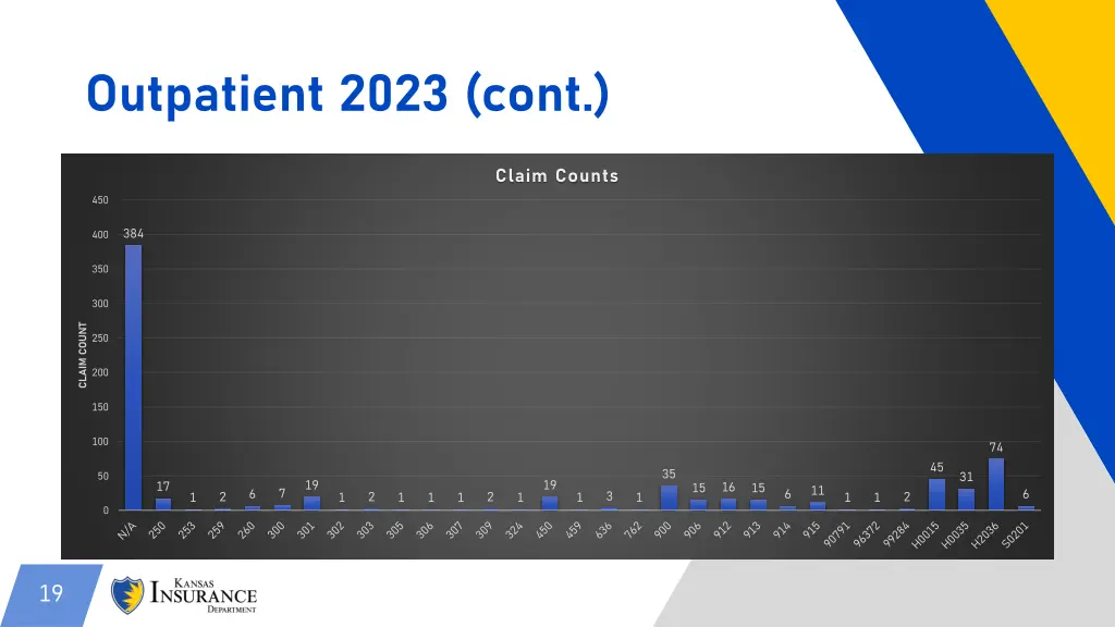 outpatient 2023 cont