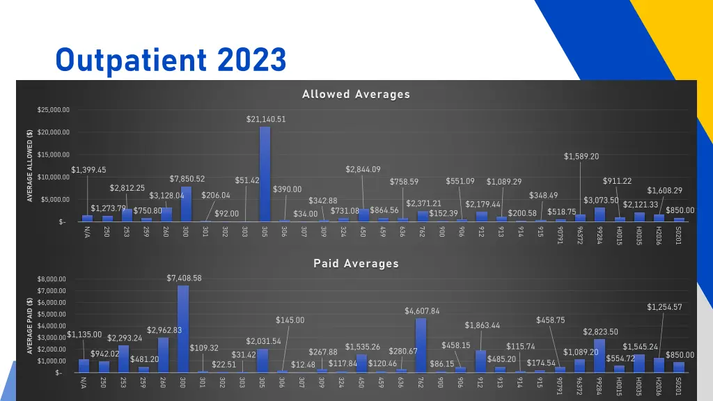 outpatient 2023