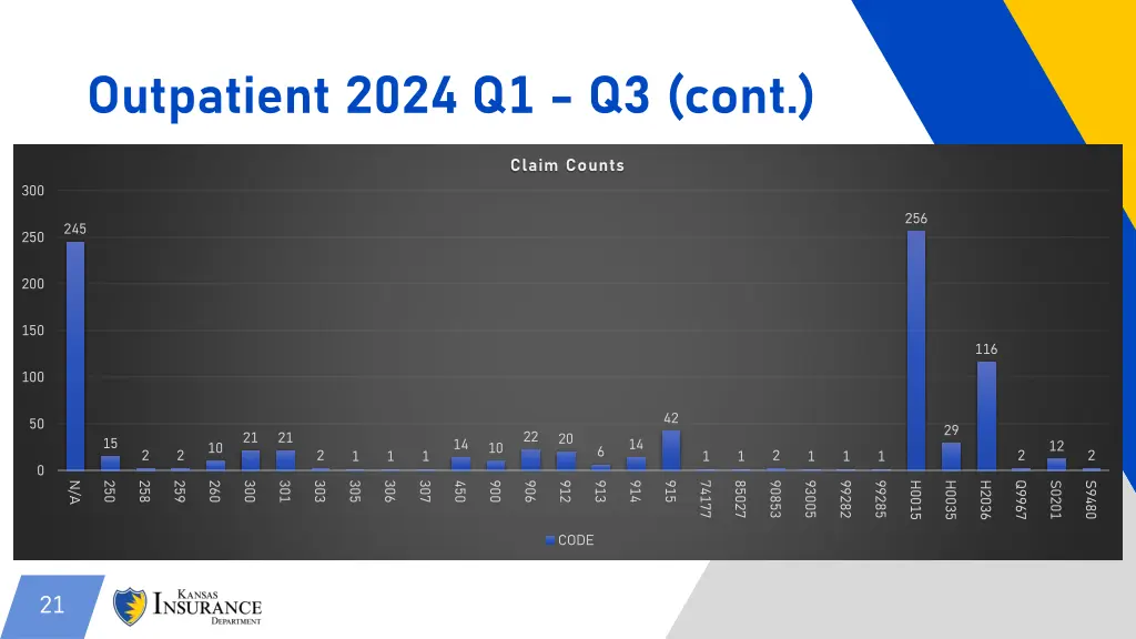 outpatient 2024 q1 q3 cont