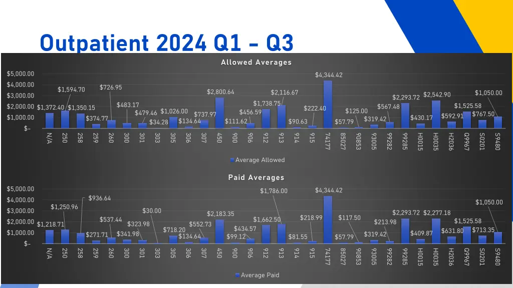 outpatient 2024 q1 q3