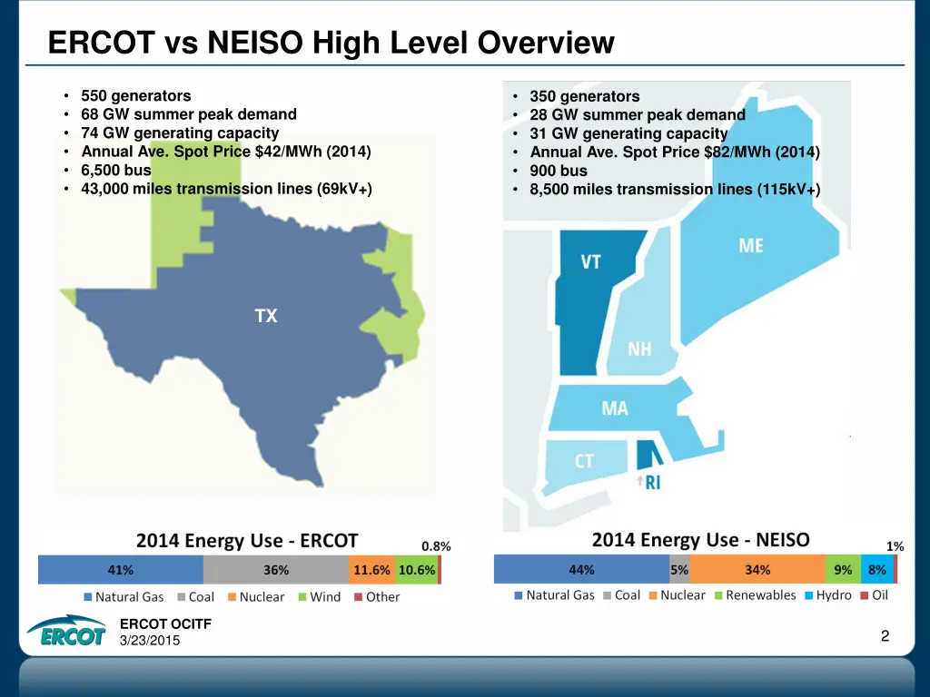 ercot vs neiso high level overview