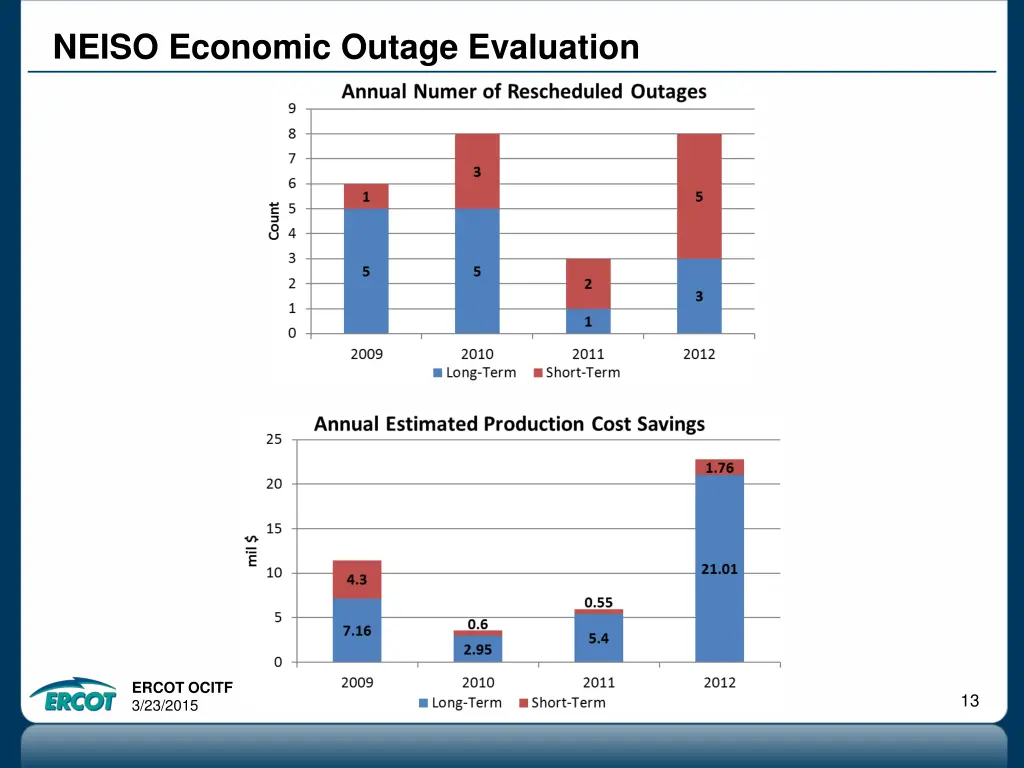 neiso economic outage evaluation