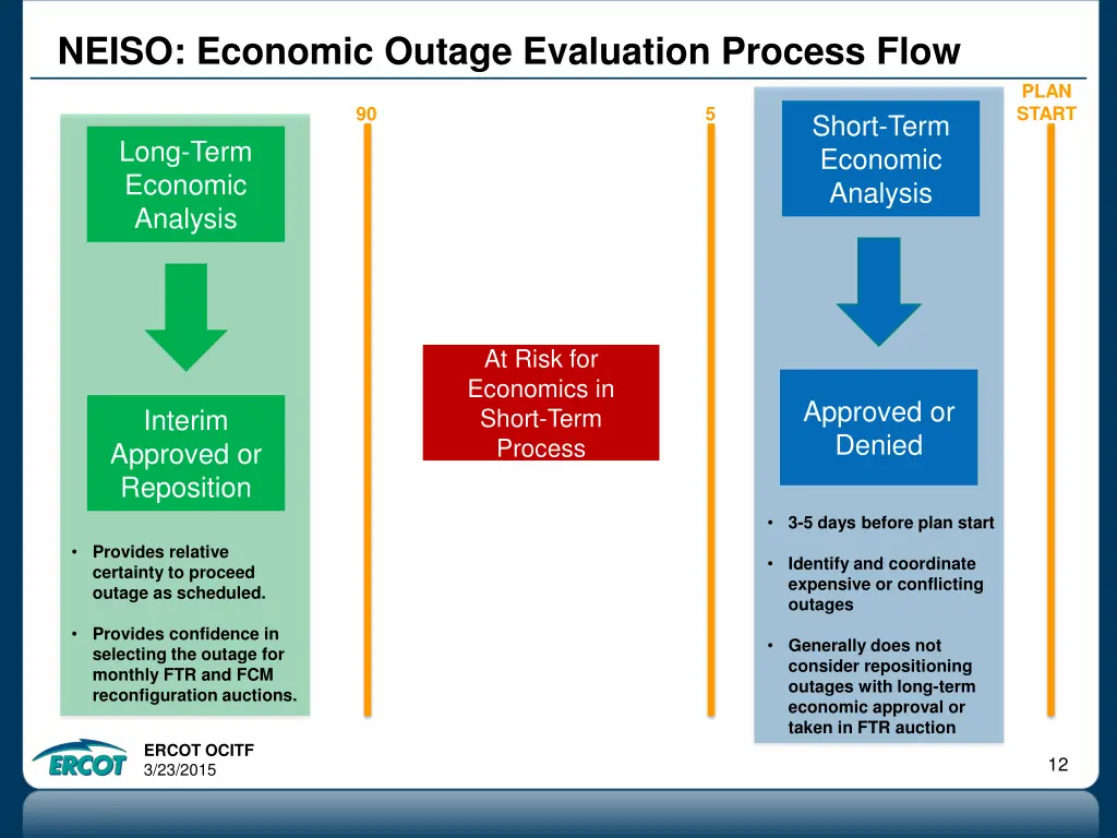 neiso economic outage evaluation process flow