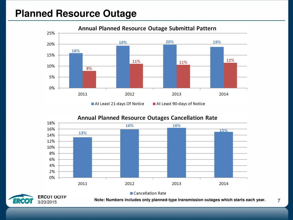 planned resource outage