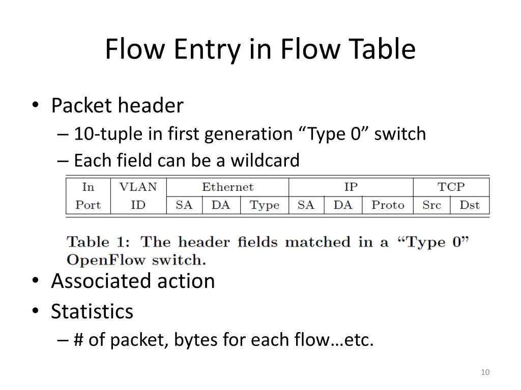 flow entry in flow table