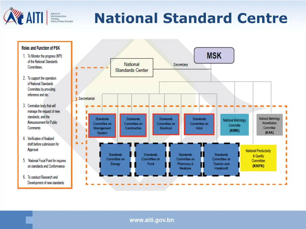 national standard centre