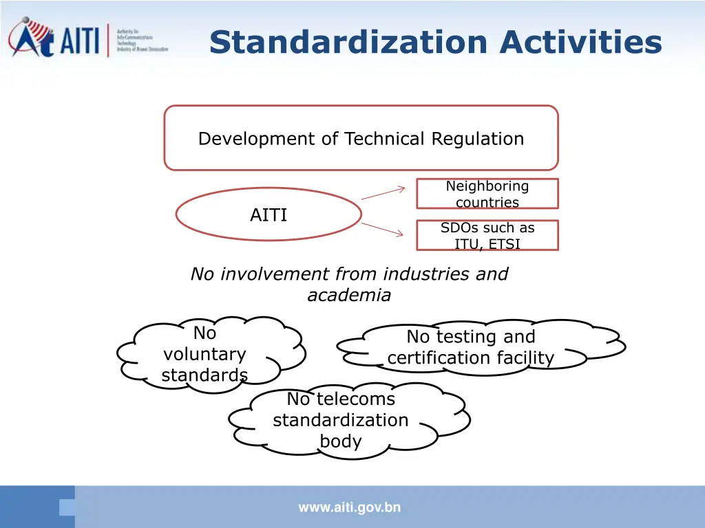 standardization activities 1