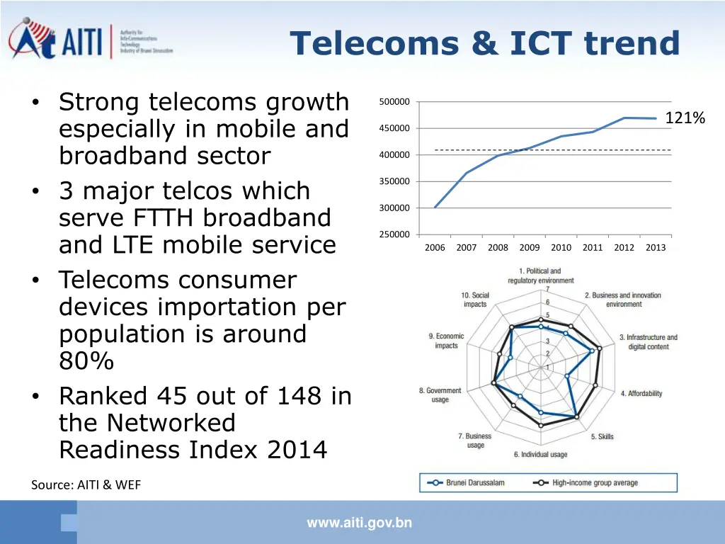 telecoms ict trend