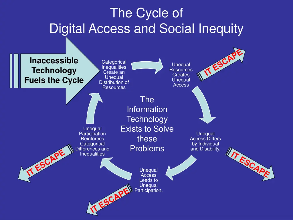 the cycle of 1