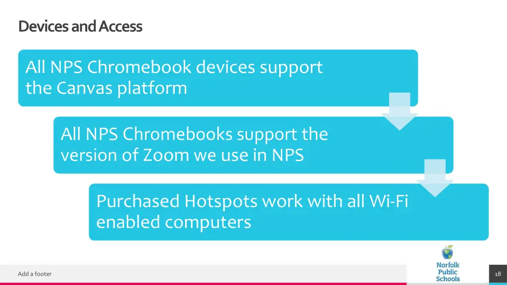 devices and access 1