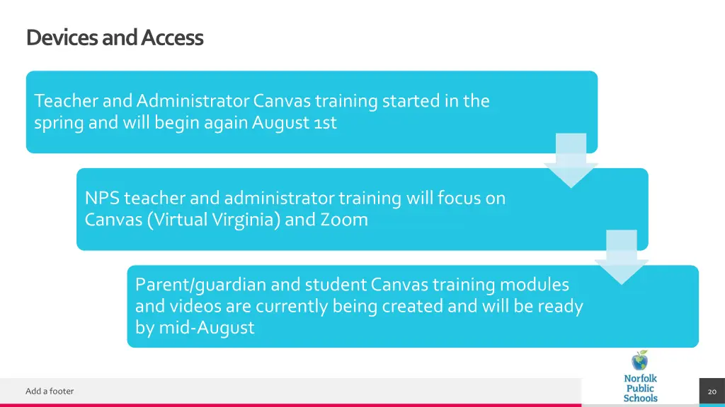devices and access 3