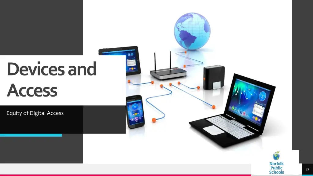 devices and access