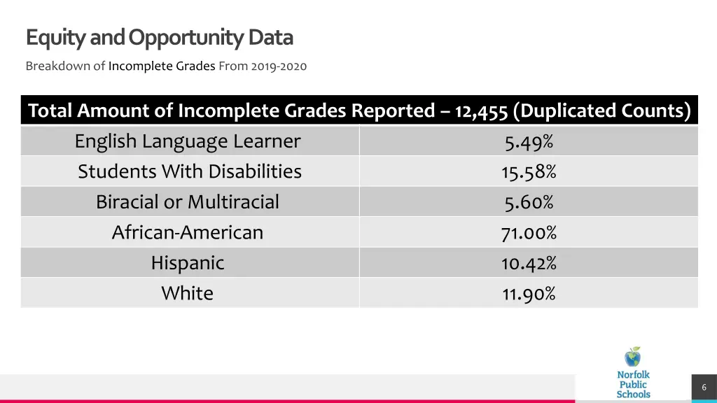 equity and opportunity data 1
