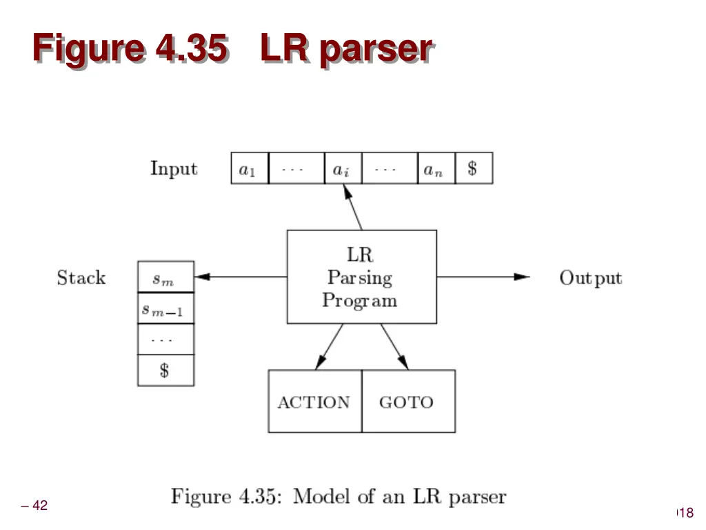 figure 4 35 lr parser