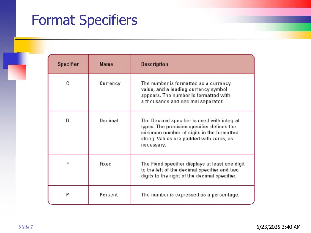 format specifiers