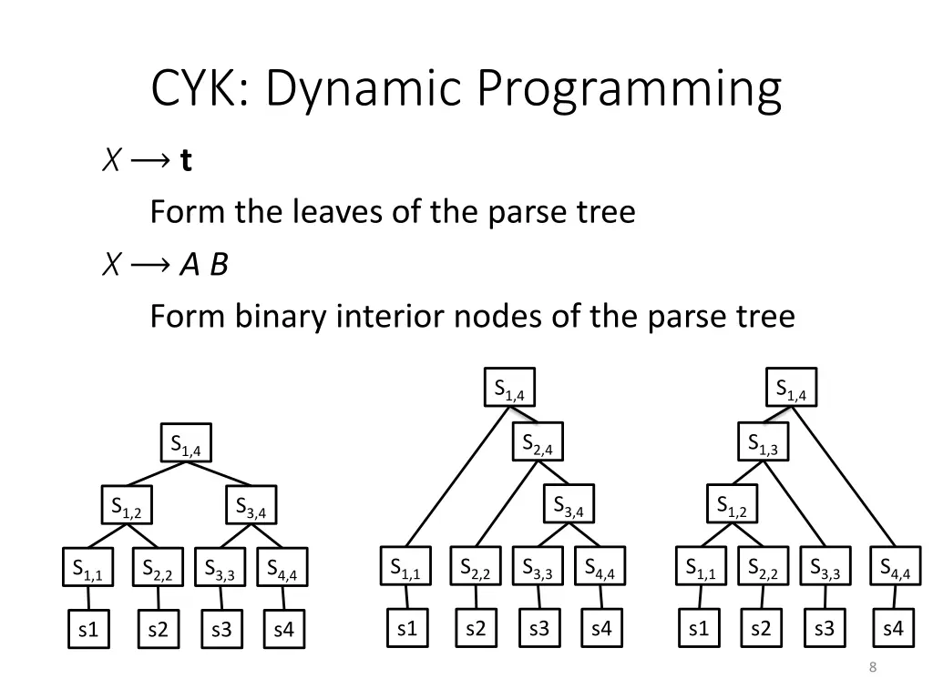 cyk dynamic programming