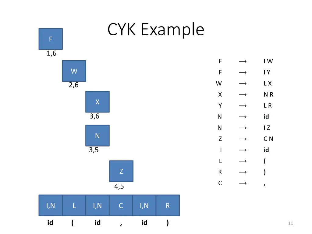 cyk example 1