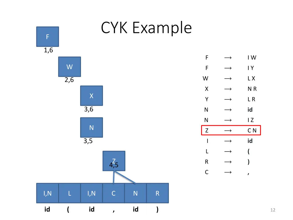 cyk example 2