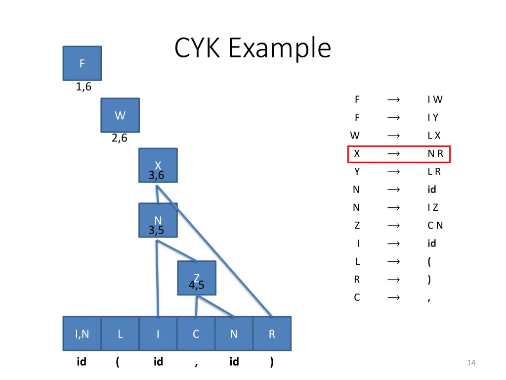 cyk example 4