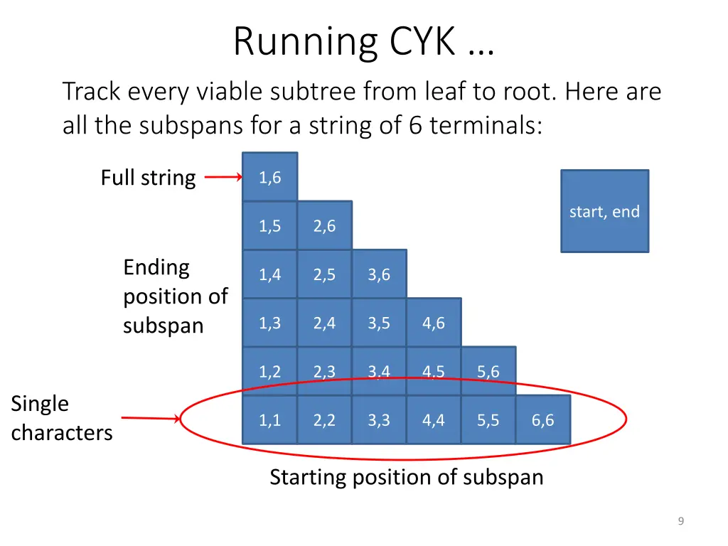 running cyk