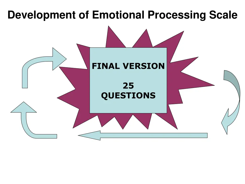 development of emotional processing scale 3