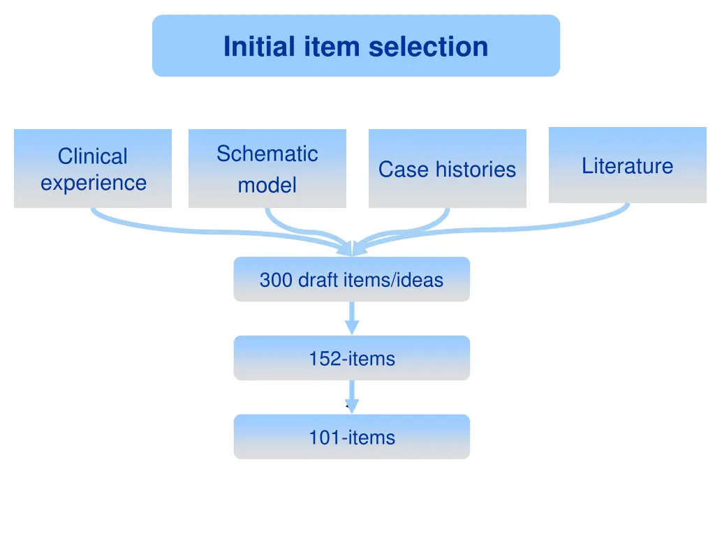 initial item selection
