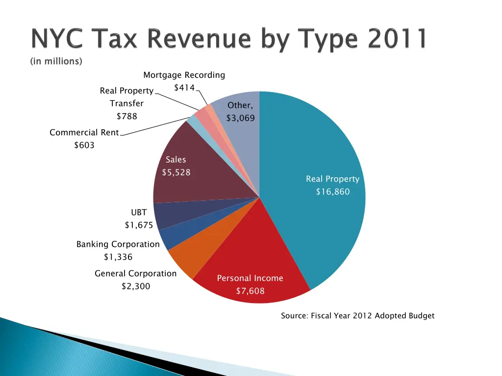 mortgage recording 414
