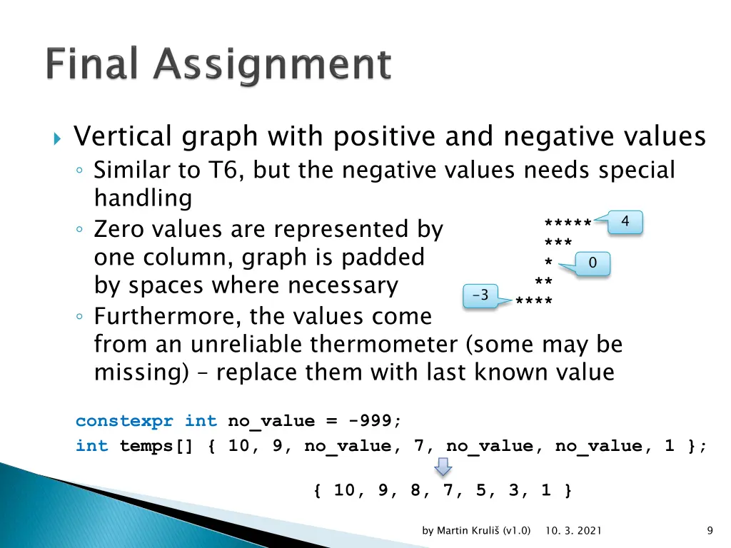 vertical graph with positive and negative values