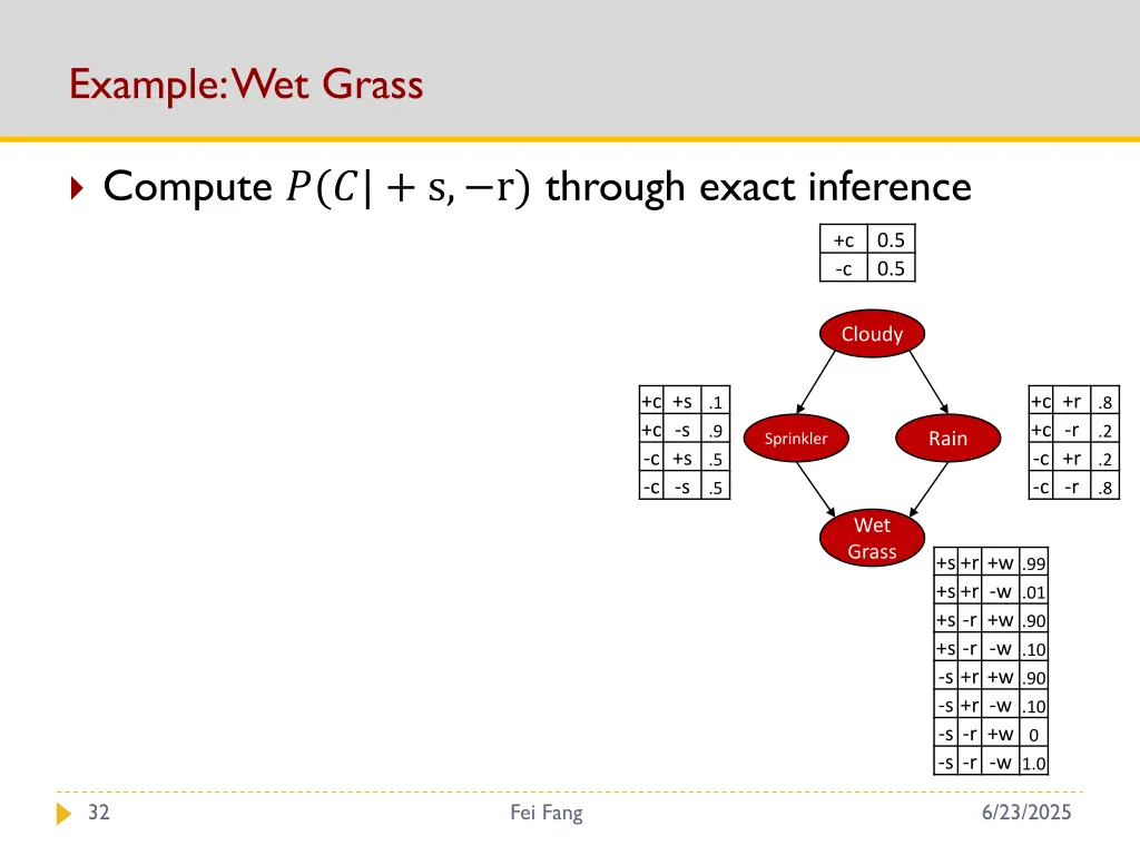 example wet grass 5