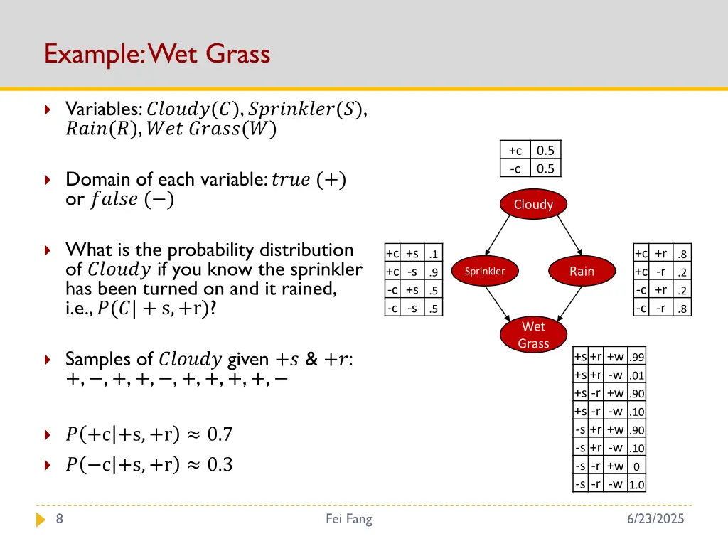 example wet grass