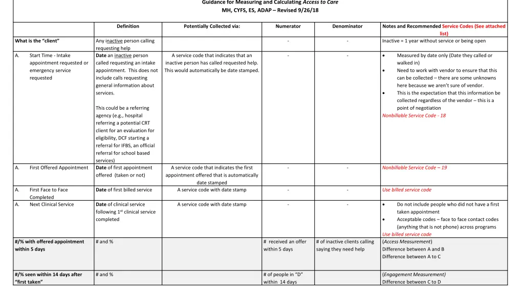 guidance for measuring and calculating access