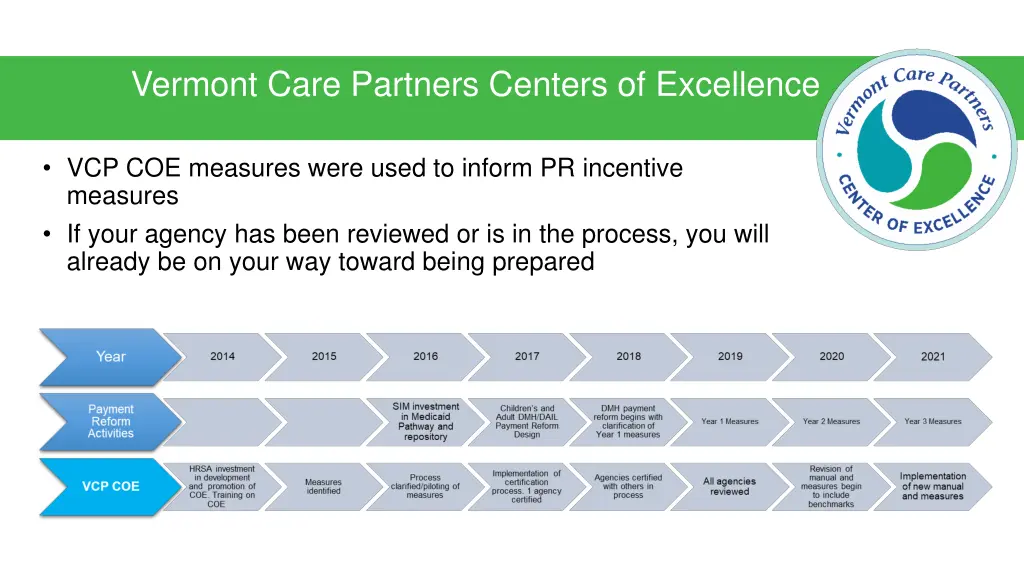 vermont care partners centers of excellence