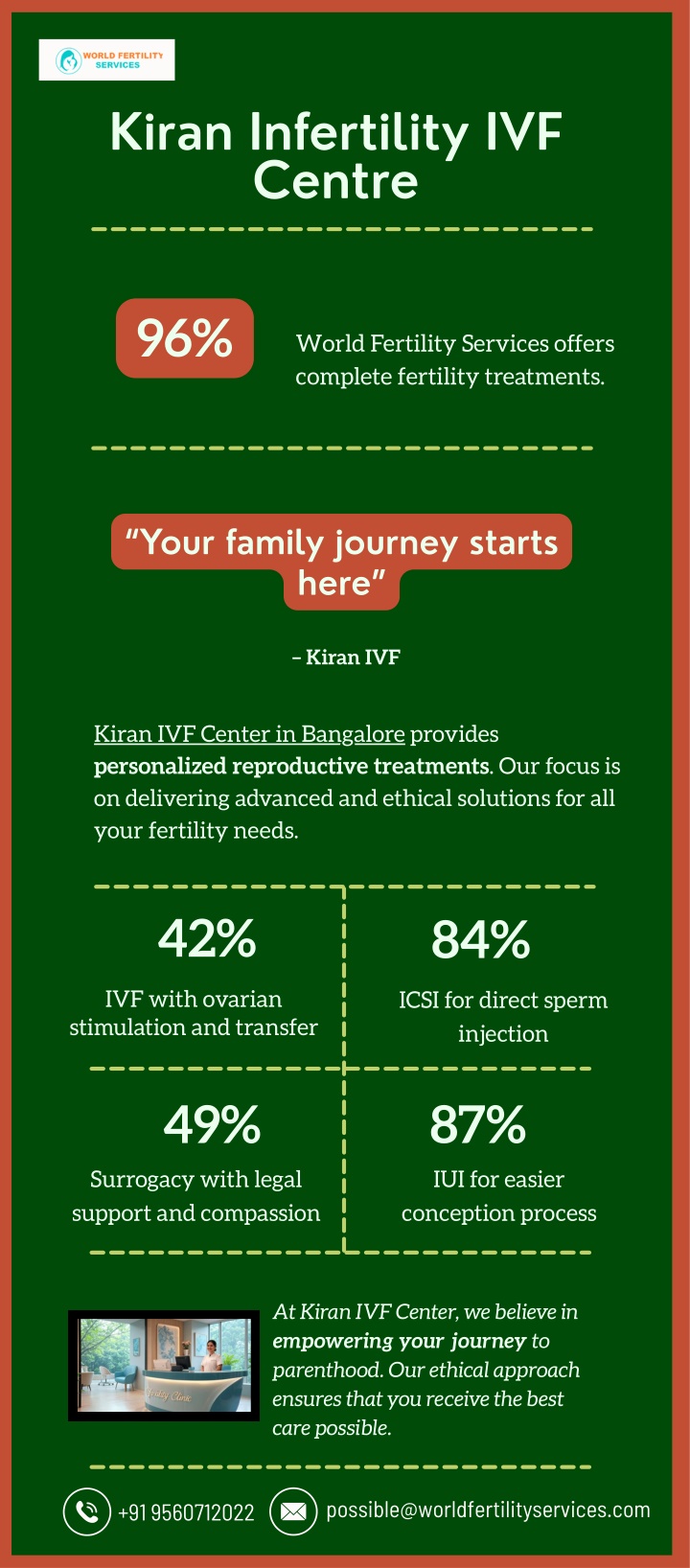 kiran infertility ivf centre