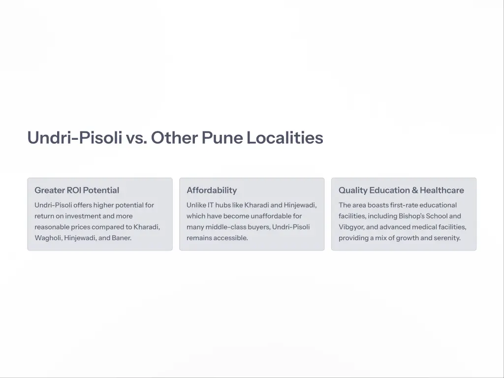 undri pisoli vs other pune localities