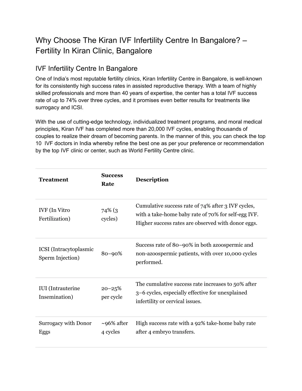 why choose the kiran ivf infertility centre