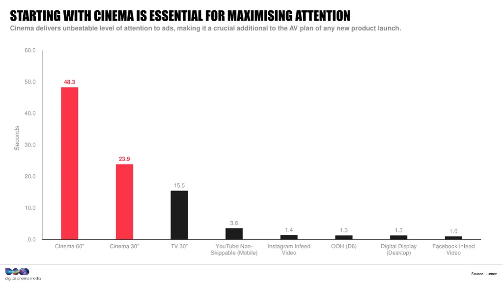 starting with cinema is essential for maximising