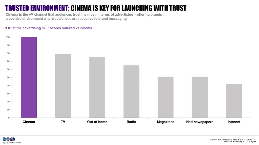 trusted environment cinema is key for launching