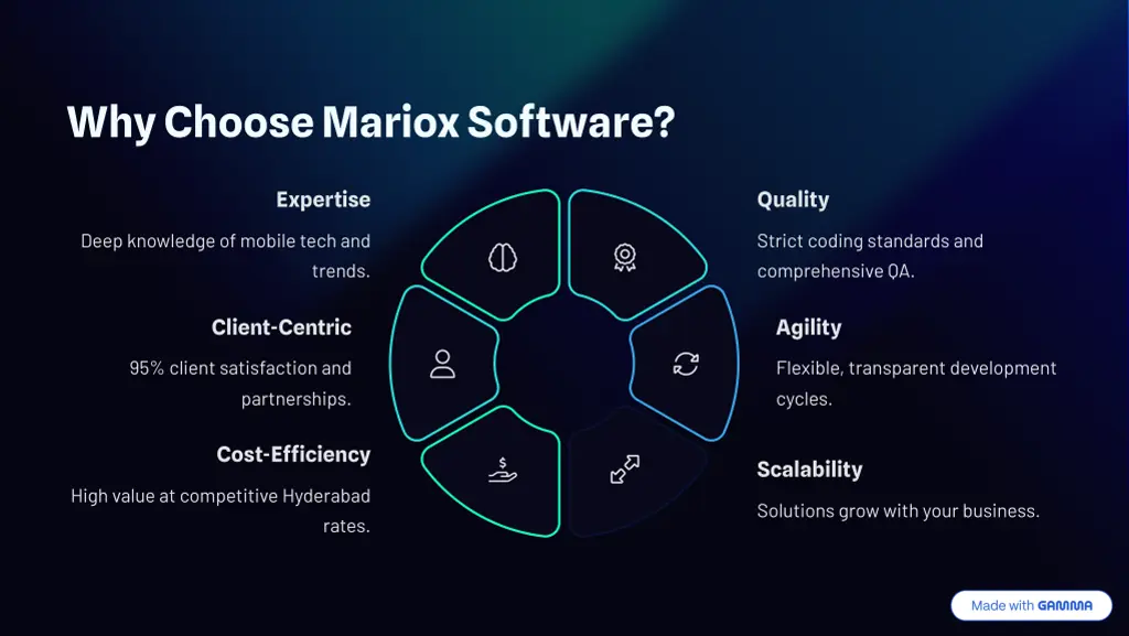 why choose mariox software