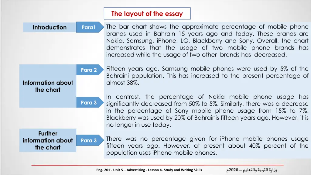 the layout of the essay